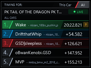 Assetto Corsa in-game timing leaderboard with ranked drivers, recorded times, car filters, and gaps